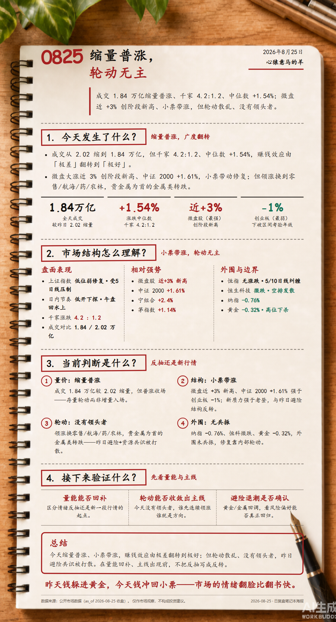 2026-08-25 每日复盘海报(笔记本风格)