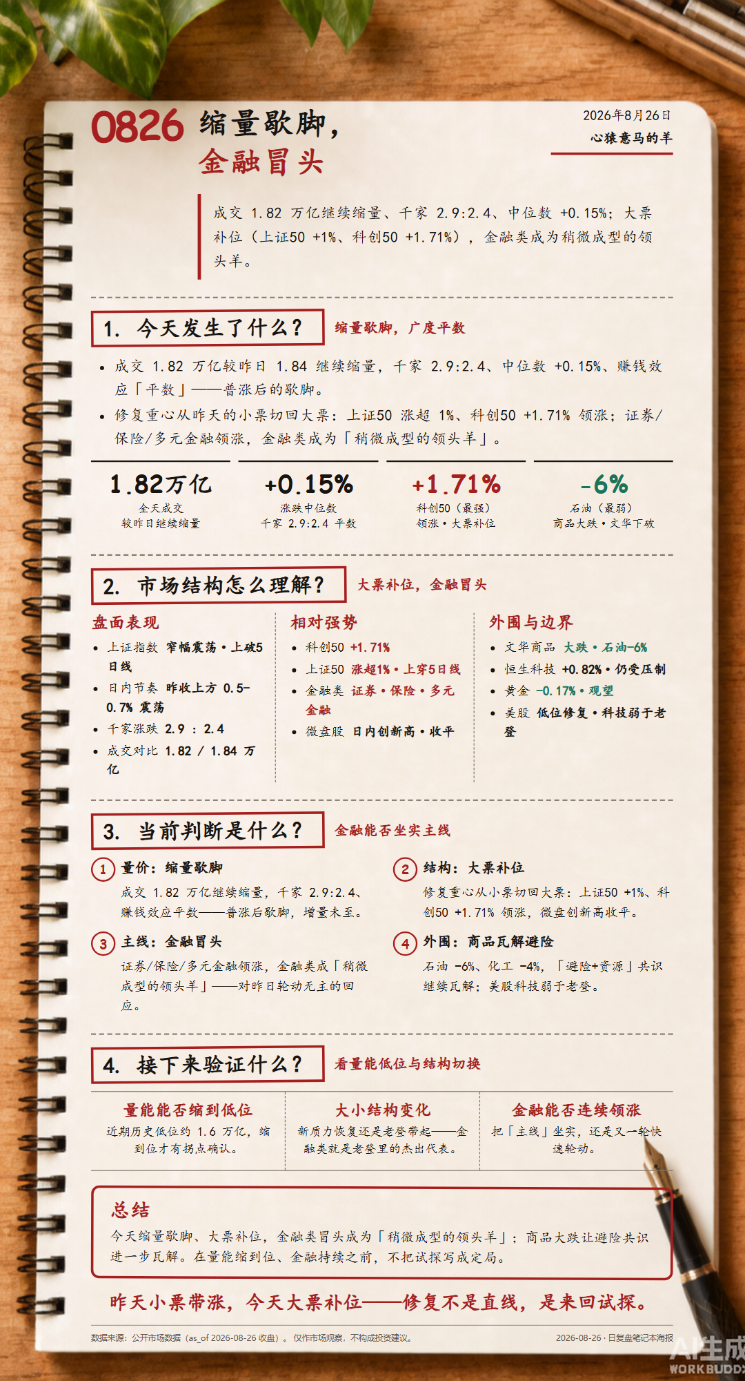 2026-08-26 每日复盘海报(笔记本风格)