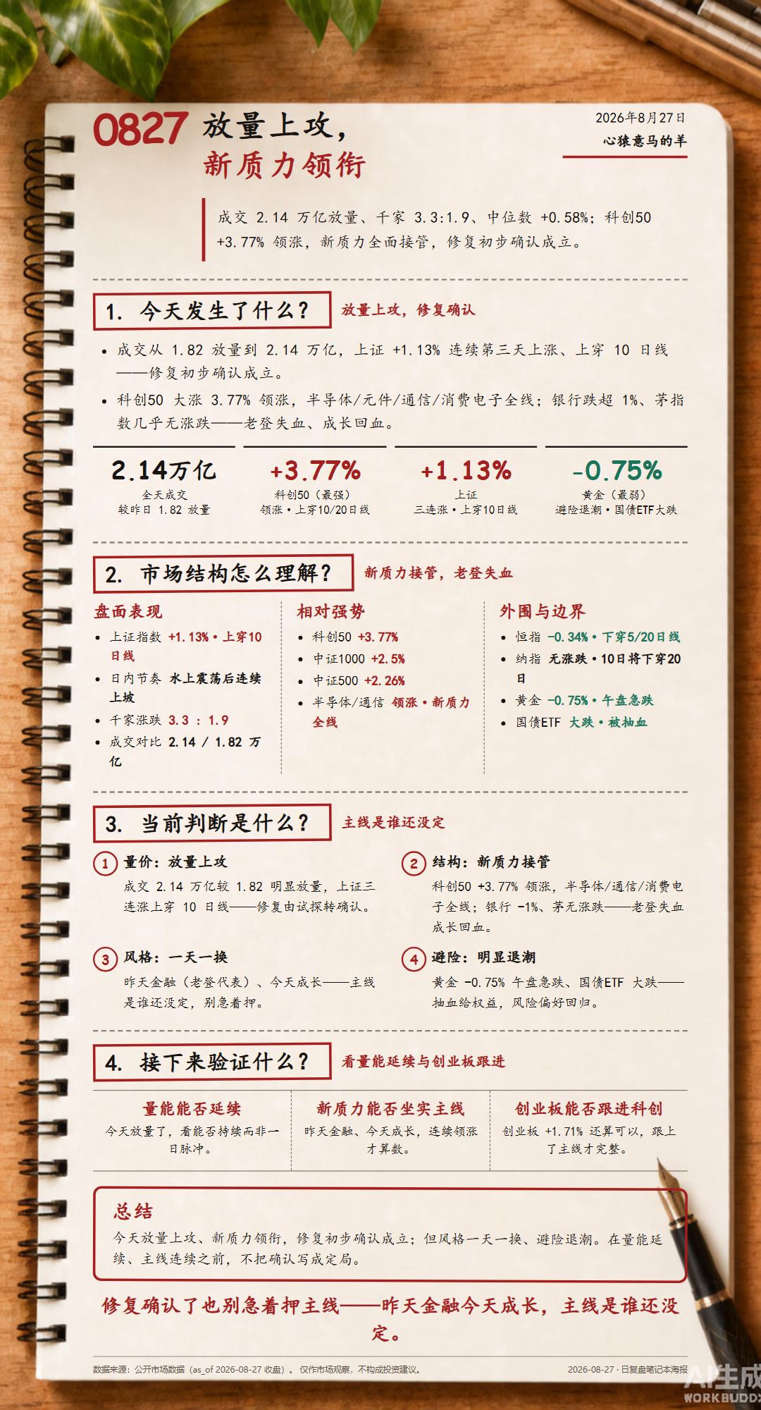 2026-08-27 每日复盘海报(笔记本风格)