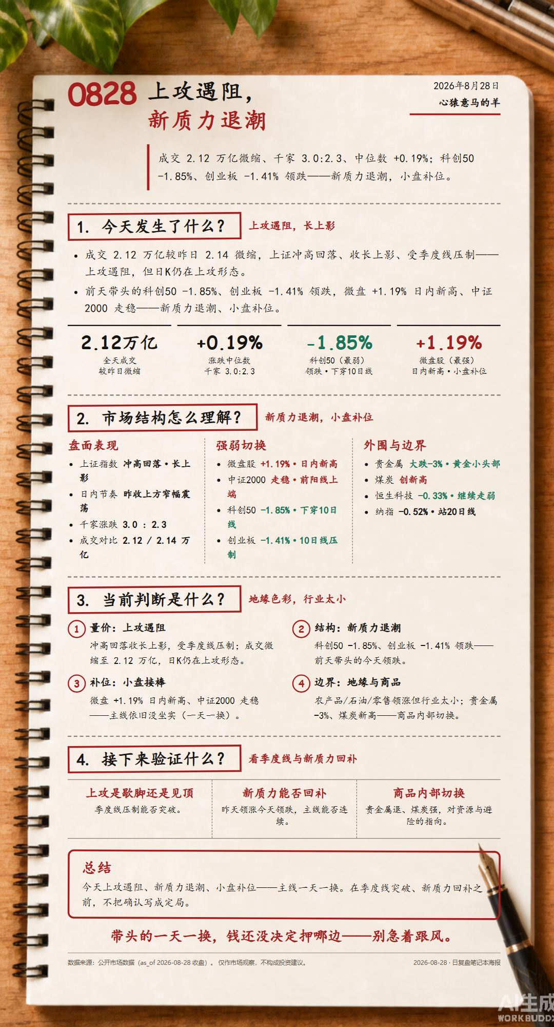 2026-08-28 每日复盘海报(笔记本风格)