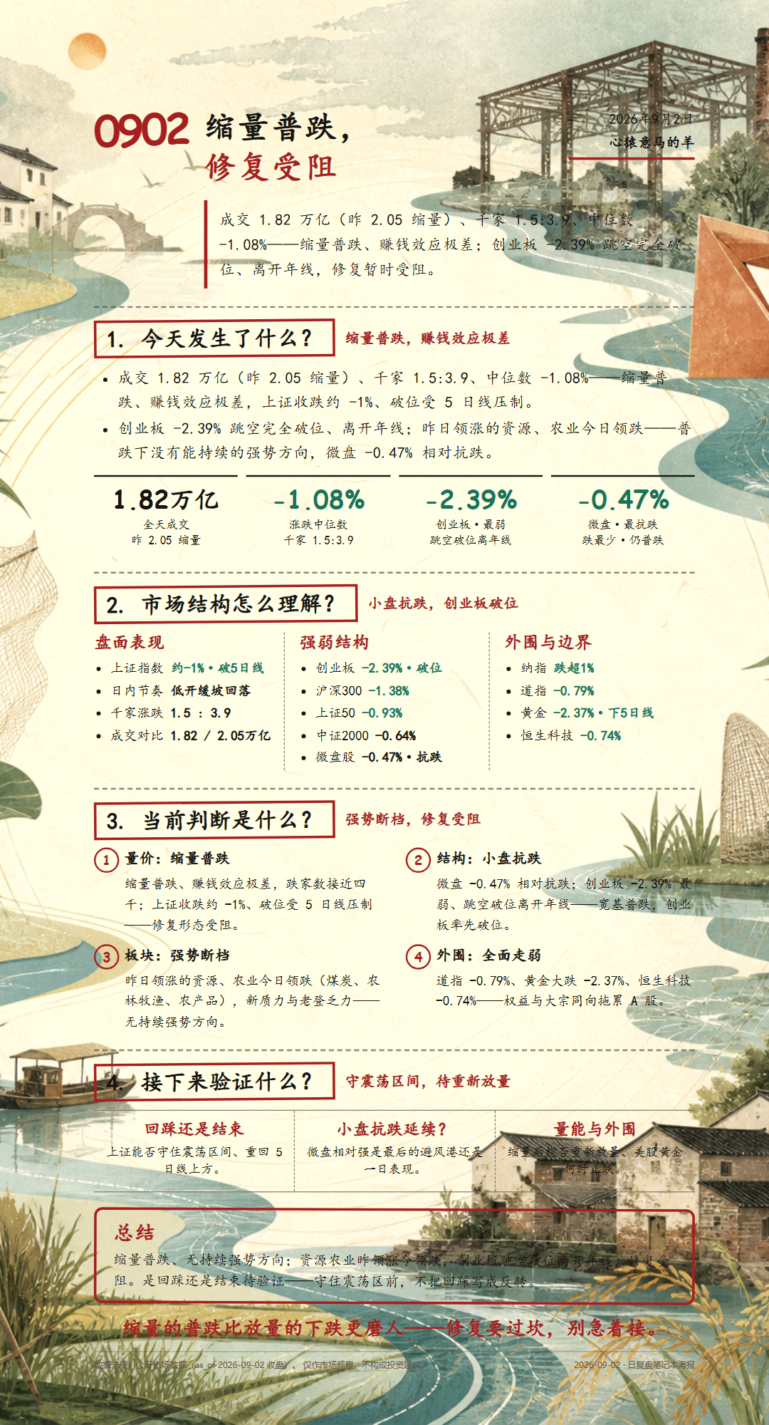 2026-09-02 每日复盘海报(向水而行背景)