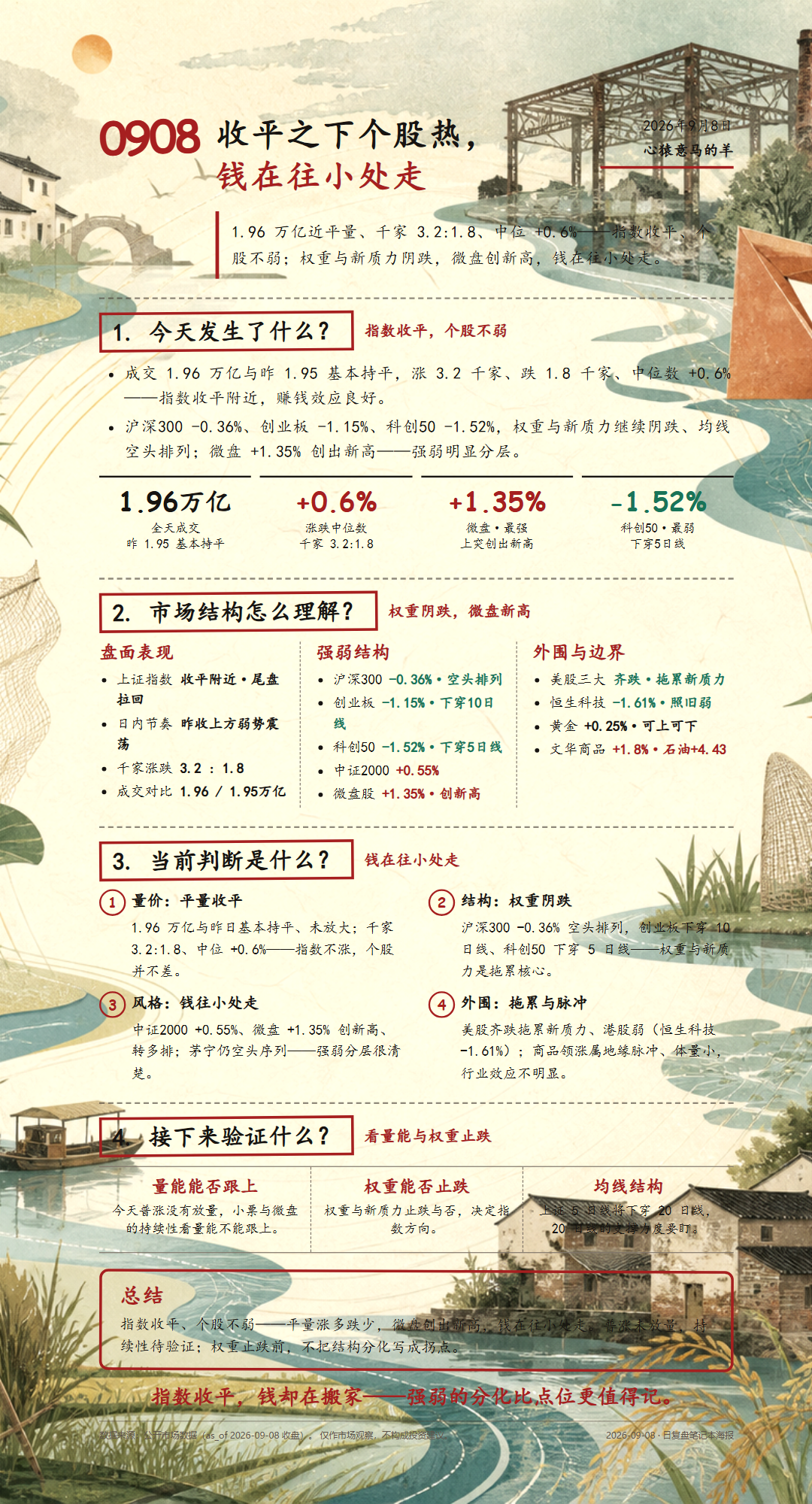2026-09-08 每日复盘海报(向水而行·增强版底图·红黑手写)