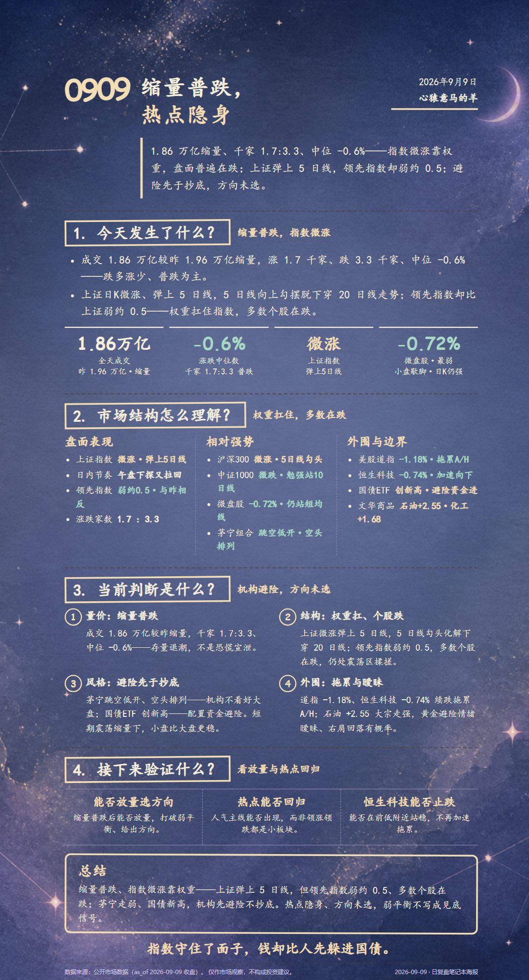 2026-09-09 每日复盘海报(星云随笔底图·浅色文字主题)
