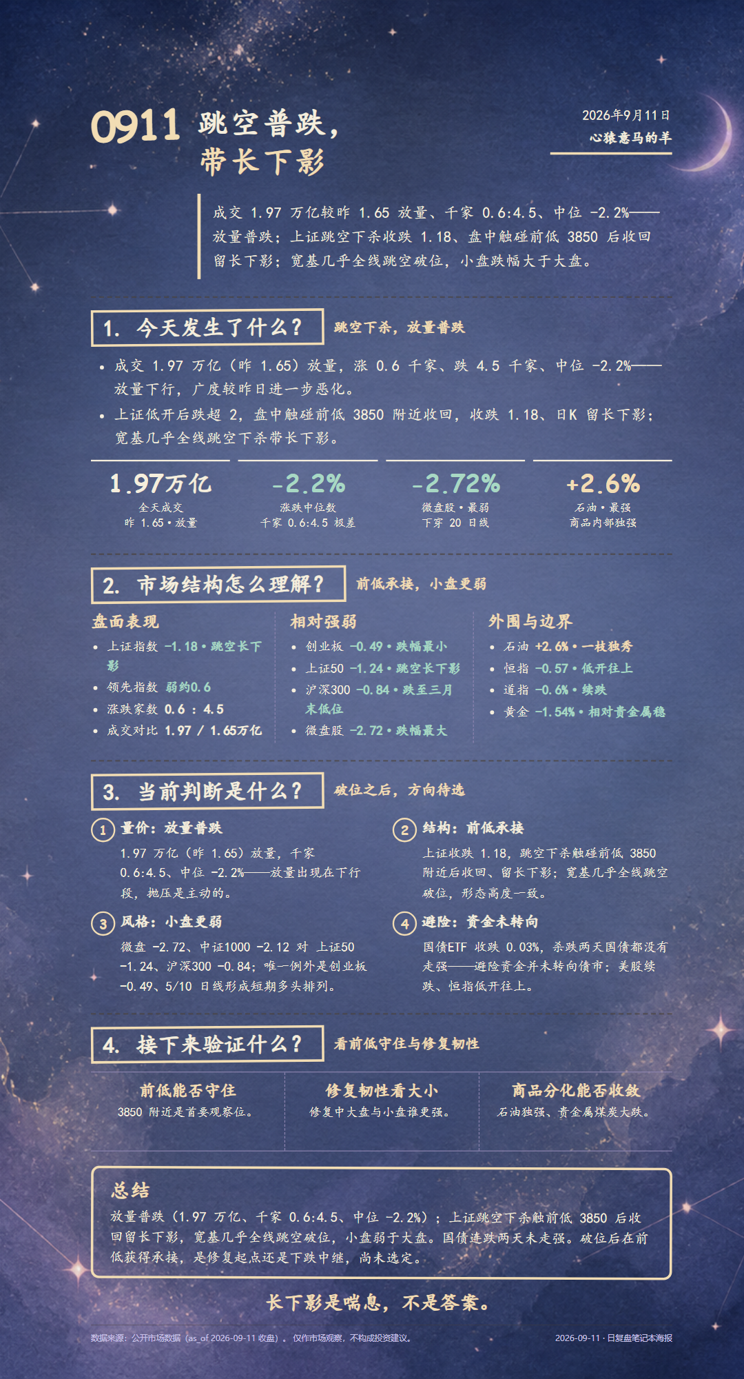 2026-09-11 每日复盘海报(星云随笔底图·深底浅色文字主题)