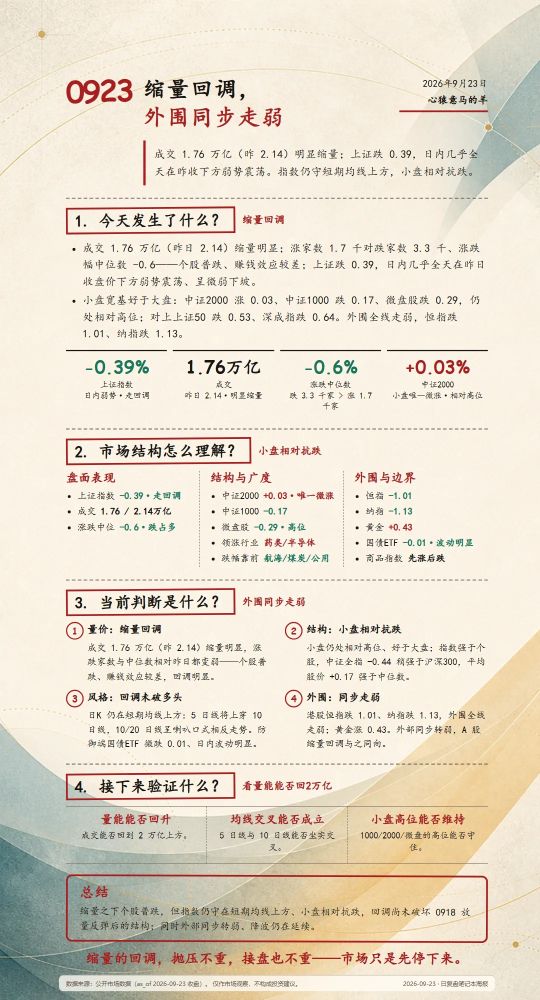 2026-09-23 每日复盘海报(专业轨道底图·浅底深色文字主题)