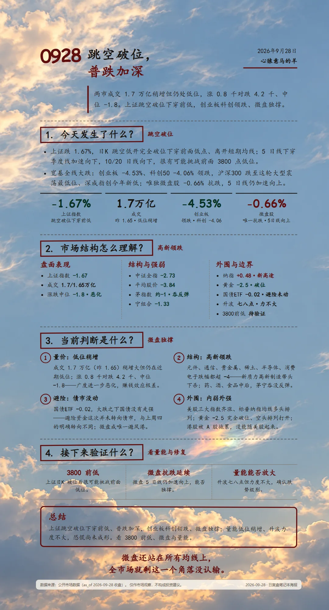 2026-09-28 每日复盘海报(云隙微虹底图·deep 深绛主题)