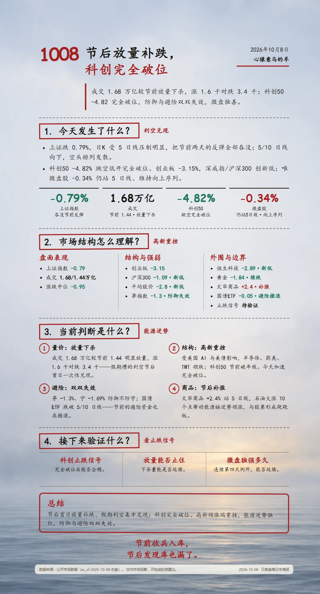 2026-10-08 每日复盘海报(雾海微明底图·paper 暖白主题)