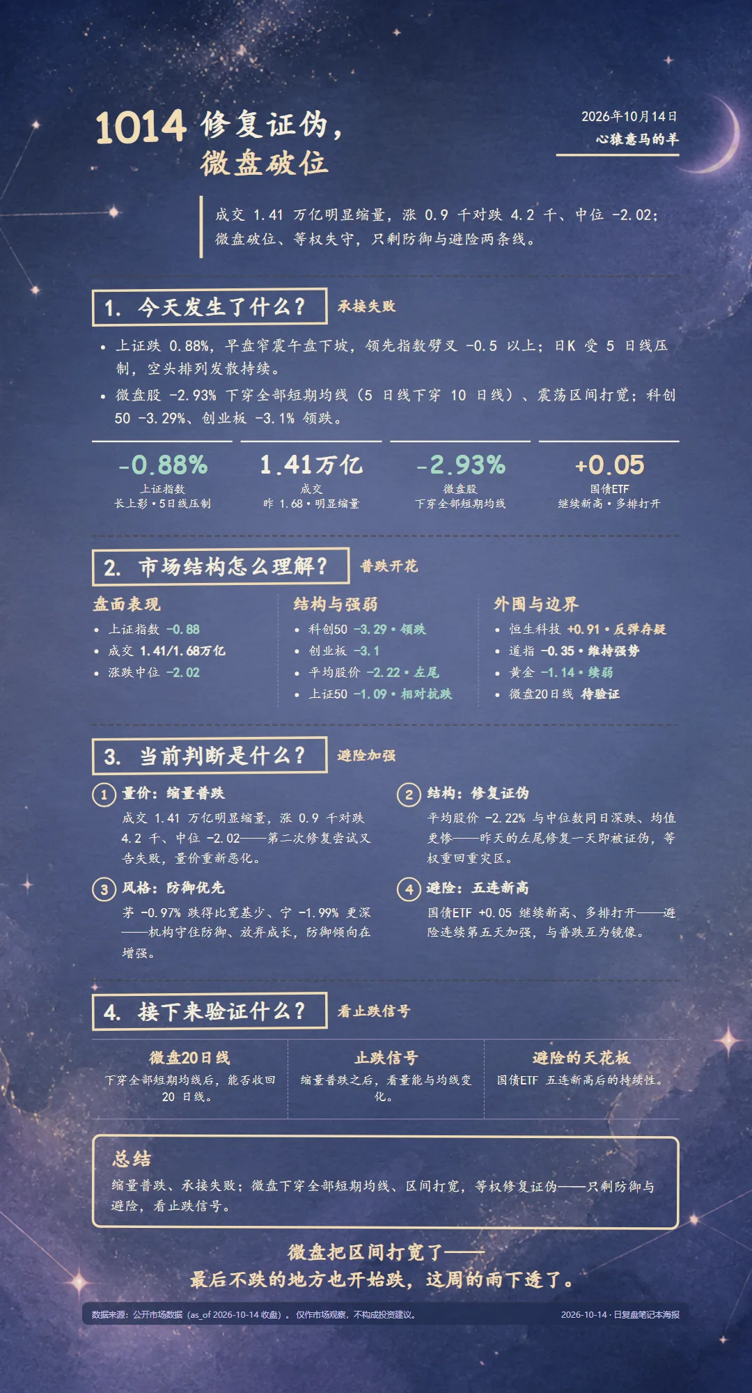 2026-10-14 每日复盘海报（星云随笔底图·dark 深底主题）