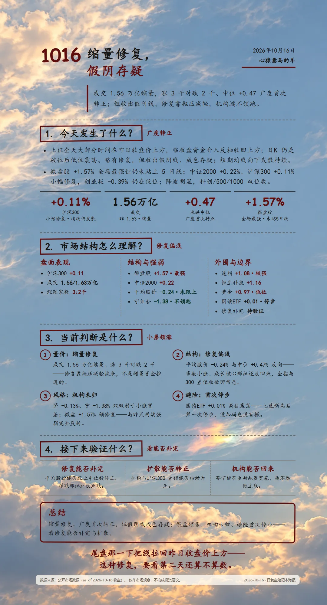 2026-10-16 每日复盘海报(云隙微虹底图·deep 深绛主题)