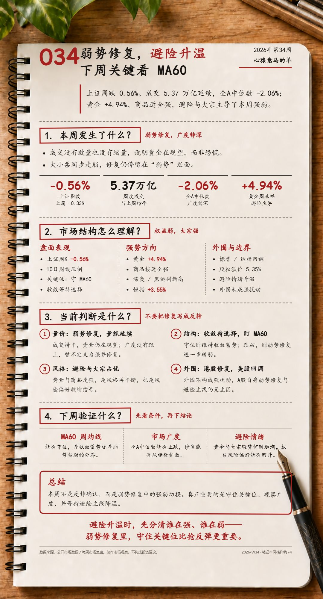 2026 年第 34 周市场复盘海报