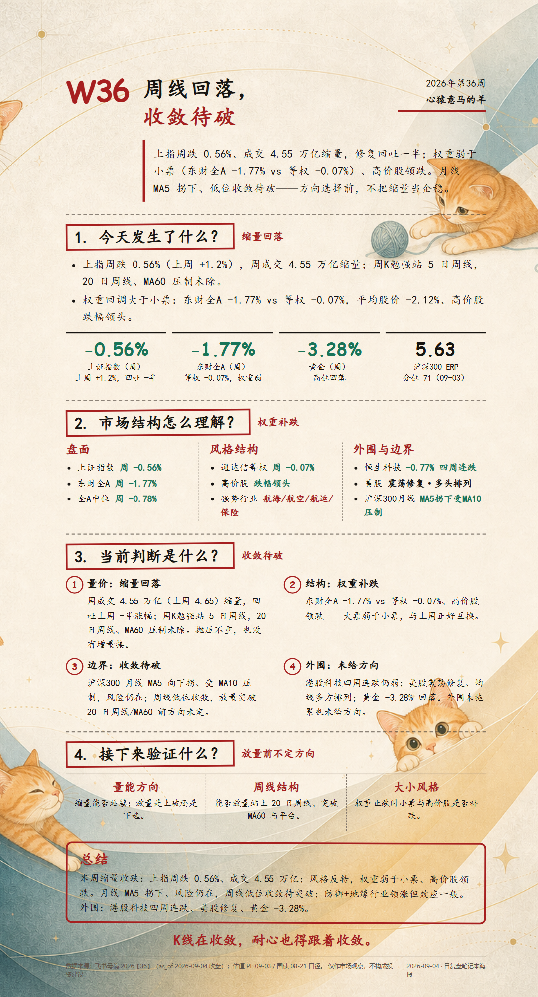 2026 年第 36 周市场复盘海报